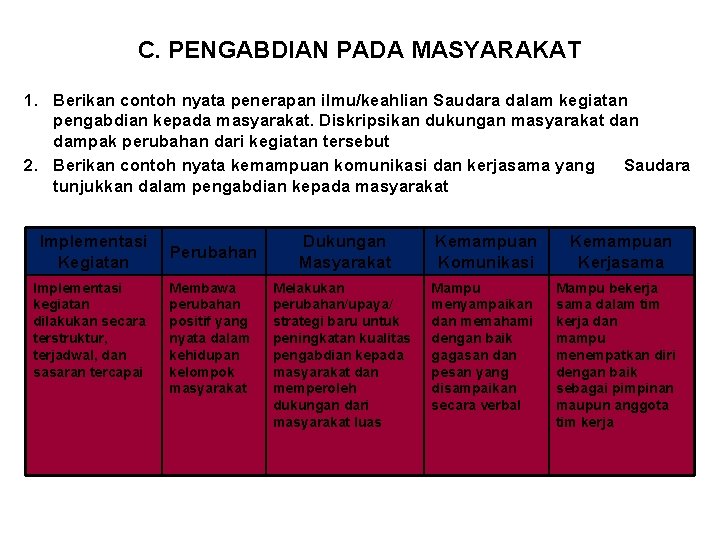 C. PENGABDIAN PADA MASYARAKAT 1. Berikan contoh nyata penerapan ilmu/keahlian Saudara dalam kegiatan pengabdian