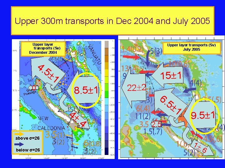 Upper 300 m transports in Dec 2004 and July 2005 Upper layer transports (Sv)