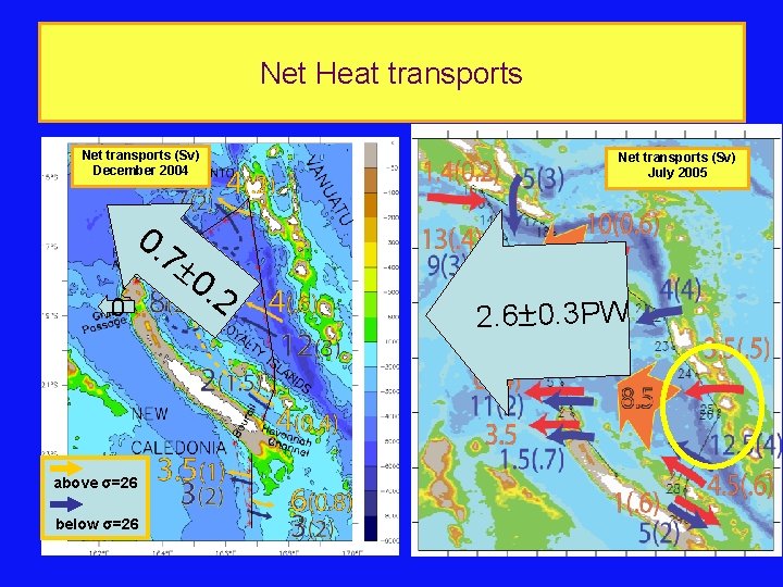 Net Heat transports Net transports (Sv) December 2004 0. 7 0 above σ=26 below
