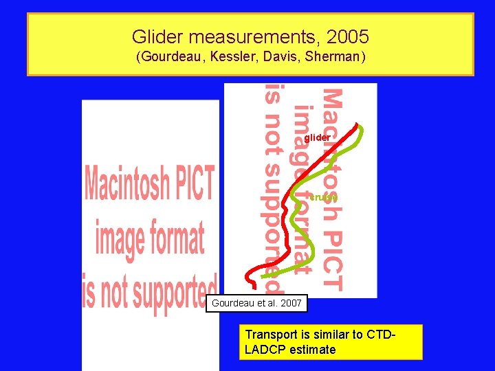 Glider measurements, 2005 (Gourdeau, Kessler, Davis, Sherman) glider cruise Gourdeau et al. 2007 Transport
