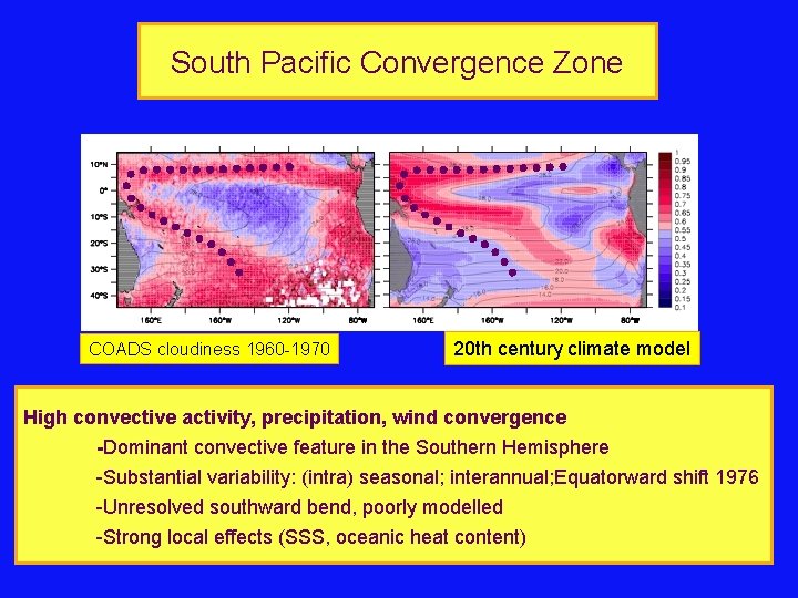 South Pacific Convergence Zone COADS cloudiness 1960 -1970 20 th century climate model High