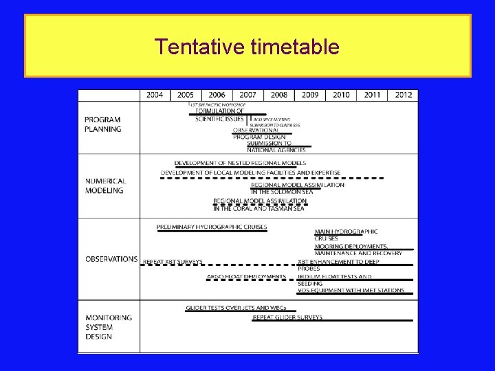 Tentative timetable 
