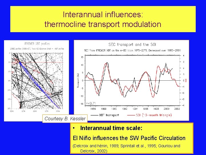 Interannual influences: thermocline transport modulation Courtesy B. Kessler • Interannual time scale: El Niño Interannual influences: thermocline transport modulation Courtesy B. Kessler • Interannual time scale: El Niño