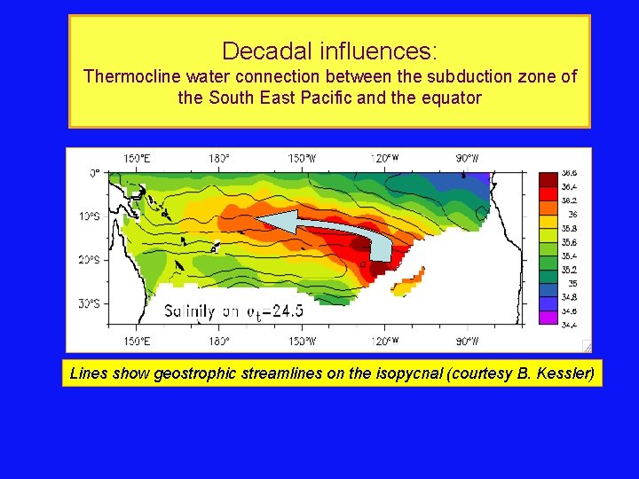 Decadal influences: Thermocline water connection between the subduction zone of the South East Pacific