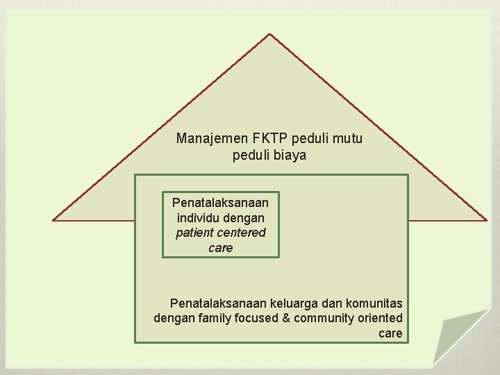 Manajemen FKTP peduli mutu peduli biaya Penatalaksanaan individu dengan patient centered care Penatalaksanaan keluarga