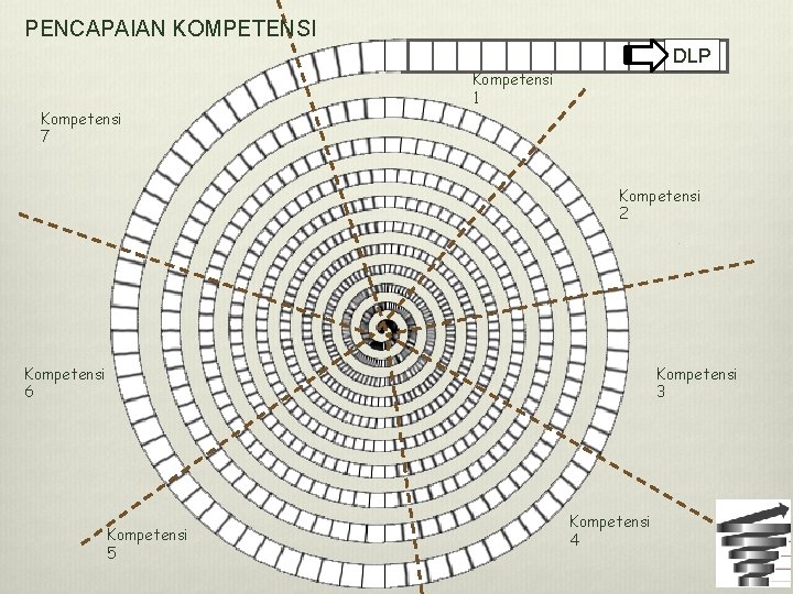 PENCAPAIAN KOMPETENSI DLP Kompetensi 7 Kompetensi 1 Kompetensi 2 Kompetensi 6 Kompetensi 3 Kompetensi