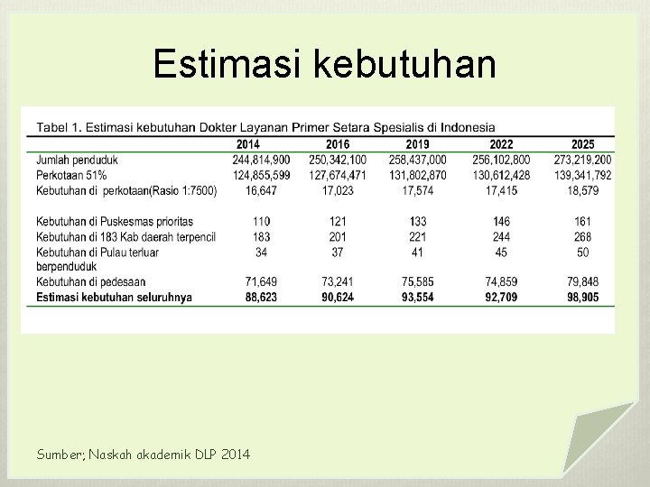 Estimasi kebutuhan Sumber; Naskah akademik DLP 2014 