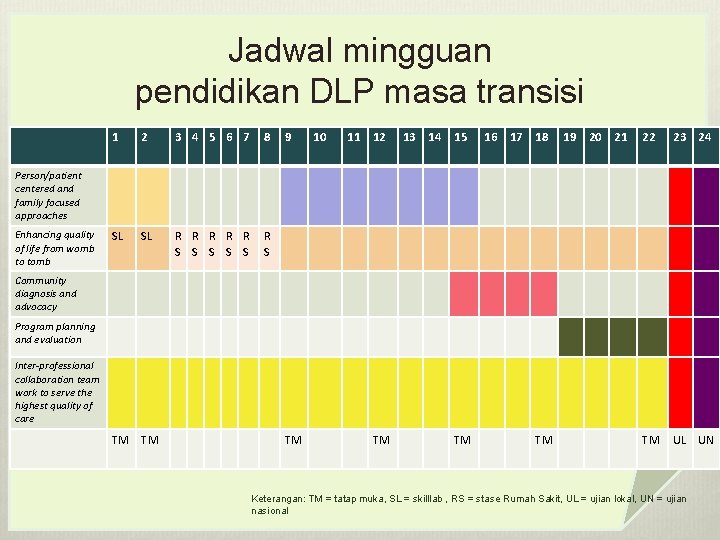 Jadwal mingguan pendidikan DLP masa transisi 1 2 3 4 5 6 7 8