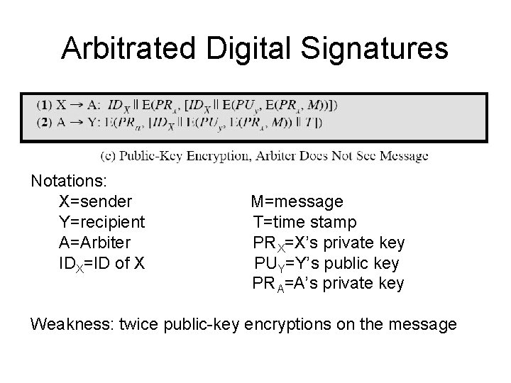 Arbitrated Digital Signatures Notations: X=sender Y=recipient A=Arbiter IDX=ID of X M=message T=time stamp PR