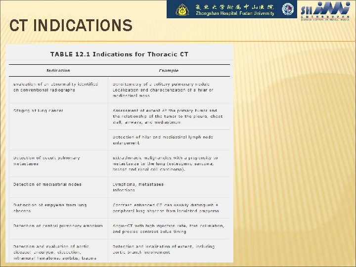 CT INDICATIONS 