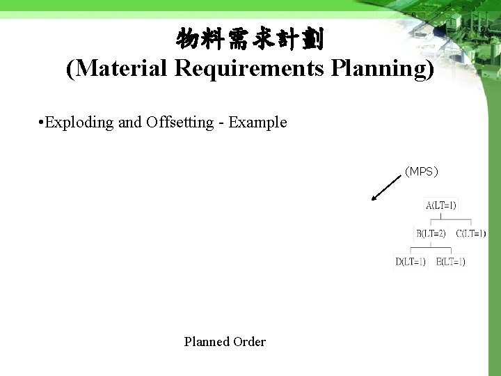 物料需求計劃 (Material Requirements Planning) • Exploding and Offsetting - Example (MPS) Planned Order 