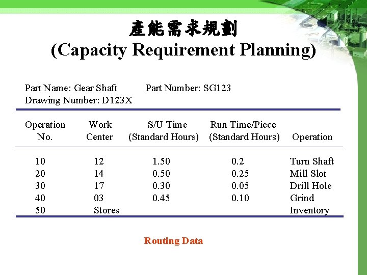 產能需求規劃 (Capacity Requirement Planning) Part Name: Gear Shaft Drawing Number: D 123 X Operation