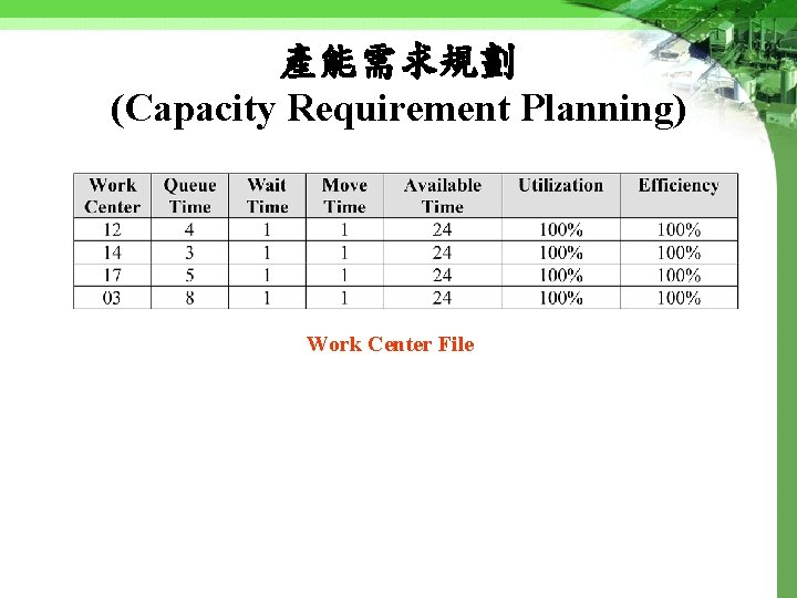 產能需求規劃 (Capacity Requirement Planning) Work Center File 