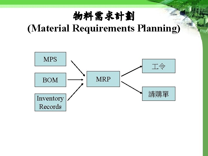 物料需求計劃 (Material Requirements Planning) MPS BOM Inventory Records 令 MRP 請購單 