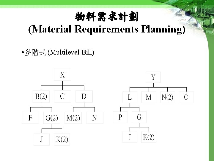 物料需求計劃 (Material Requirements Planning) • 多階式 (Multilevel Bill) 