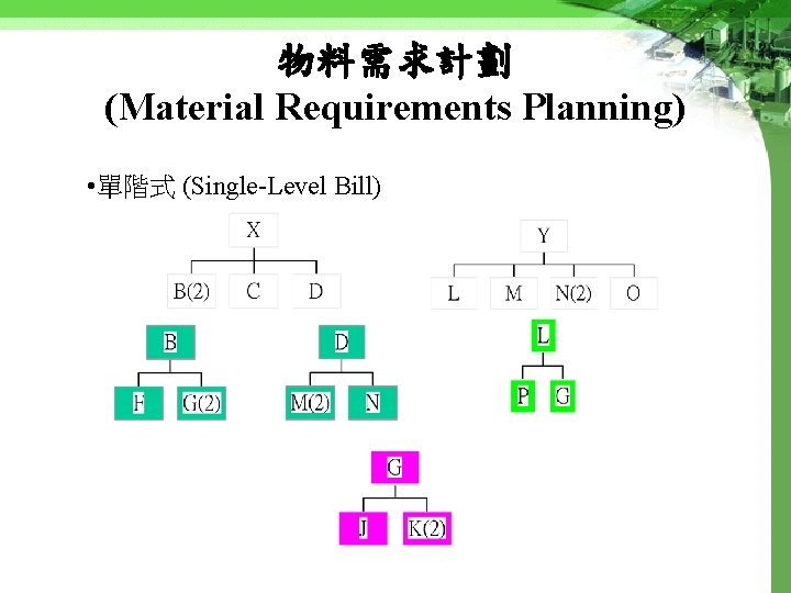 物料需求計劃 (Material Requirements Planning) • 單階式 (Single-Level Bill) 