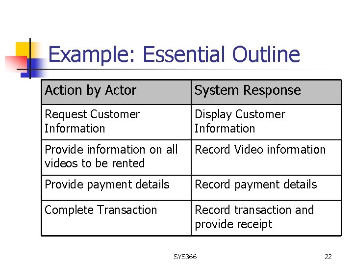 Example: Essential Outline Action by Actor System Response Request Customer Information Display Customer Information
