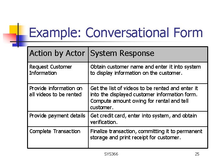 Example: Conversational Form Action by Actor System Response Request Customer Information Obtain customer name