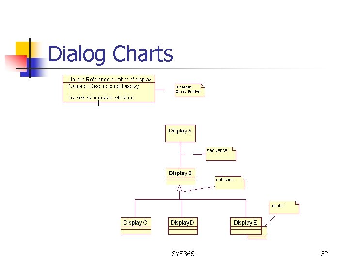 Dialog Charts SYS 366 32 