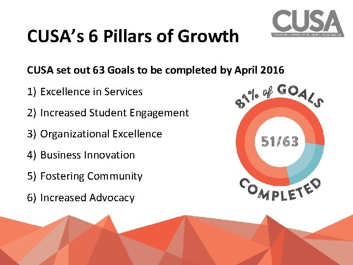 CUSA’s 6 Pillars of Growth CUSA set out 63 Goals to be completed by