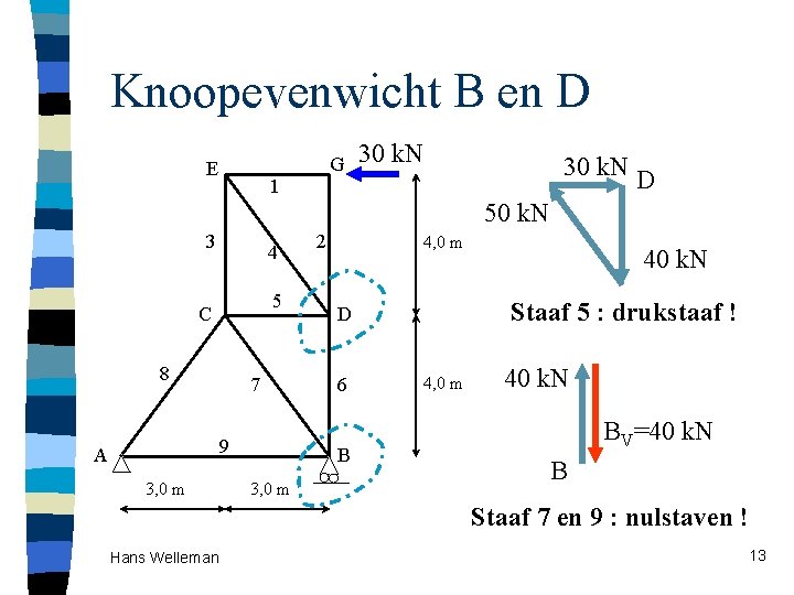 Knoopevenwicht B en D E G 1 30 k. N D 50 k. N