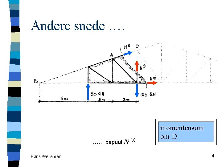 Andere snede …. …… bepaal Hans Welleman 9 N 10 momentensom om D B