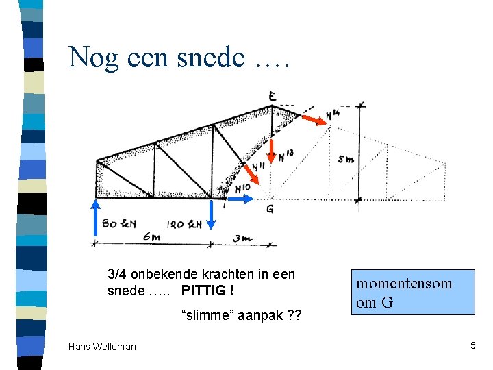 Nog een snede …. 3/4 onbekende krachten in een snede …. . PITTIG !