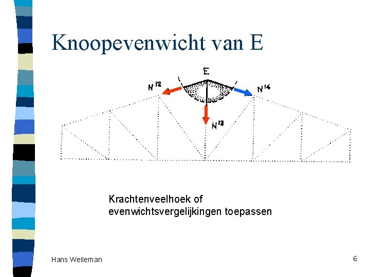 Knoopevenwicht van E Krachtenveelhoek of evenwichtsvergelijkingen toepassen Hans Welleman 6 