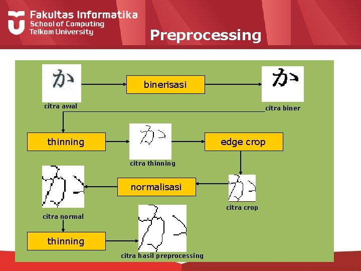 Preprocessing binerisasi citra awal citra biner thinning edge crop citra thinning normalisasi citra crop