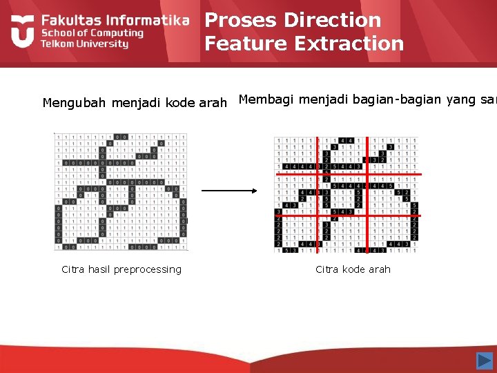 Proses Direction Feature Extraction Mengubah menjadi kode arah Membagi menjadi bagian-bagian yang sam Citra