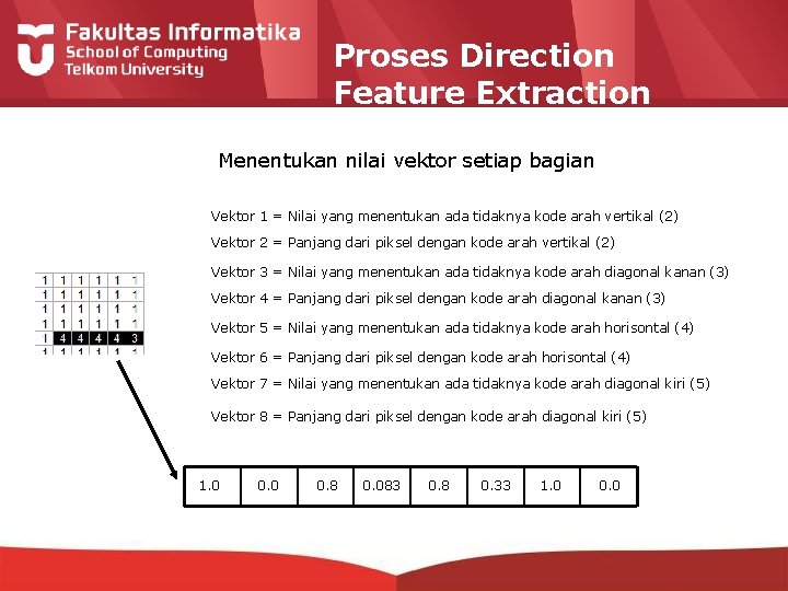 Proses Direction Feature Extraction Menentukan nilai vektor setiap bagian Vektor 1 = Nilai yang