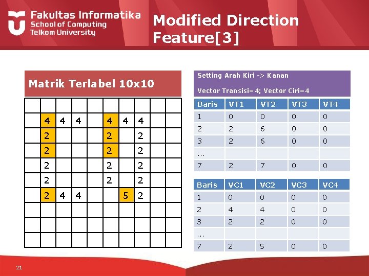 Modified Direction Feature[3] Matrik Terlabel 10 x 10 4 4 4 Setting Arah Kiri