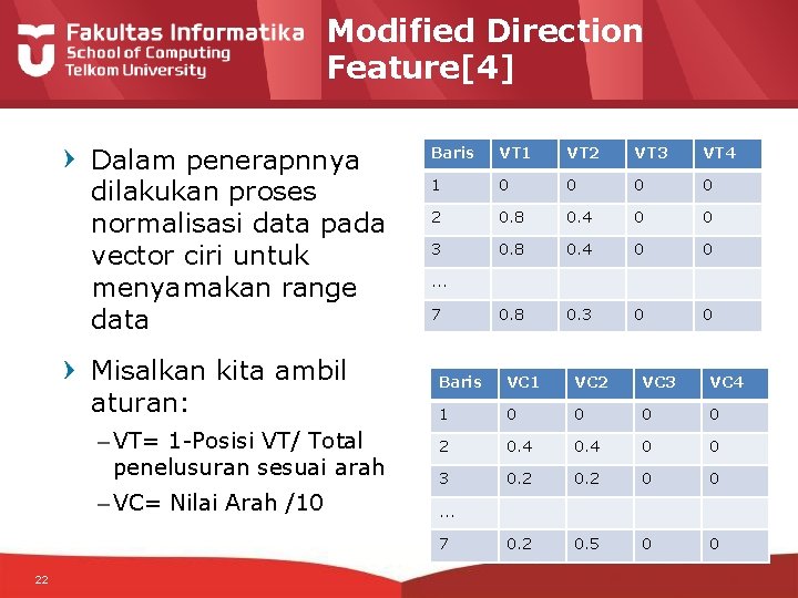 Modified Direction Feature[4] Dalam penerapnnya dilakukan proses normalisasi data pada vector ciri untuk menyamakan