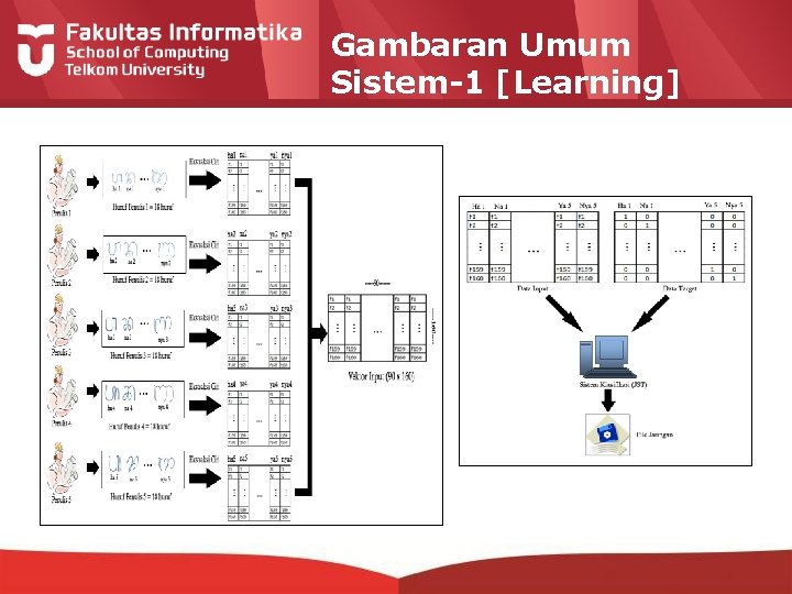 Gambaran Umum Sistem-1 [Learning] 