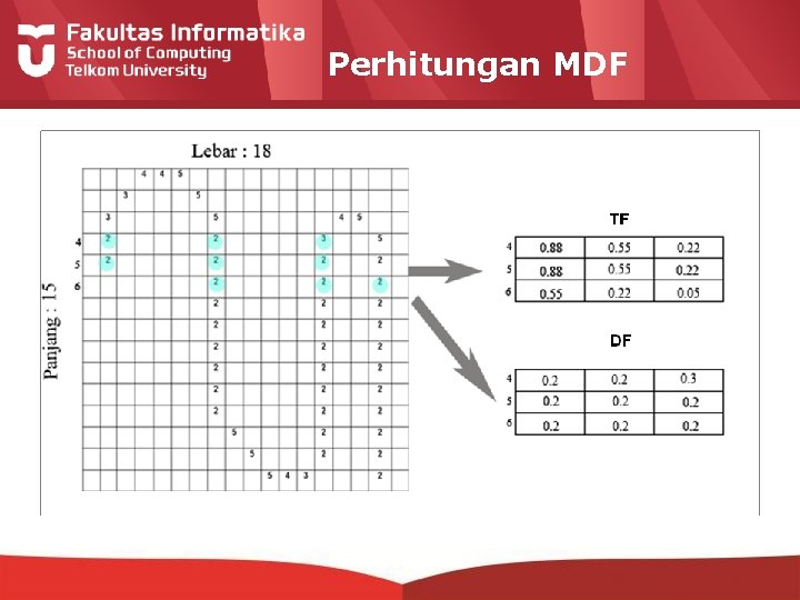 Perhitungan MDF 