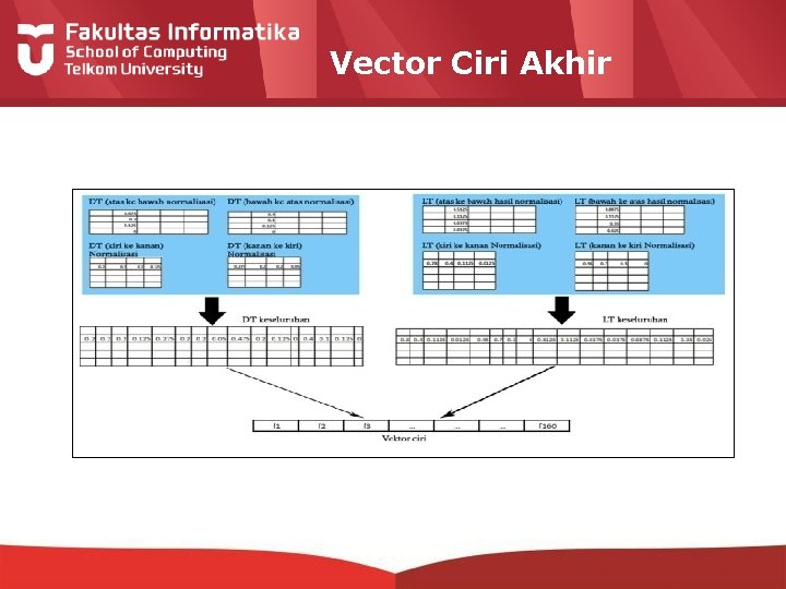 Vector Ciri Akhir 