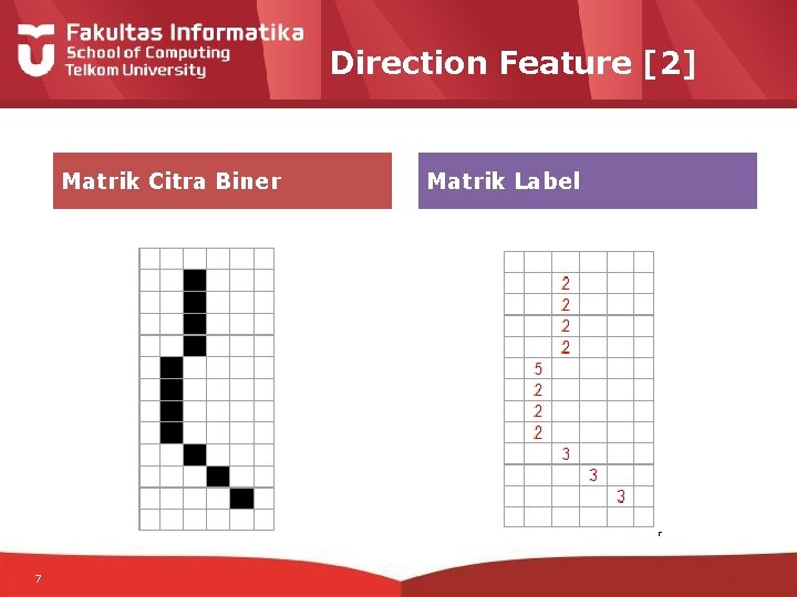 Direction Feature [2] Matrik Citra Biner 7 Matrik Label 