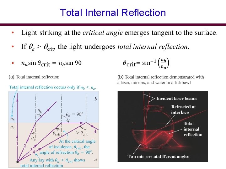 Total Internal Reflection Total Internal Reflection