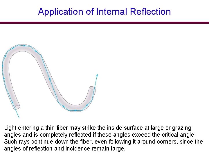 Application of Internal Reflection Light entering a thin fiber may strike the inside surface Application of Internal Reflection Light entering a thin fiber may strike the inside surface