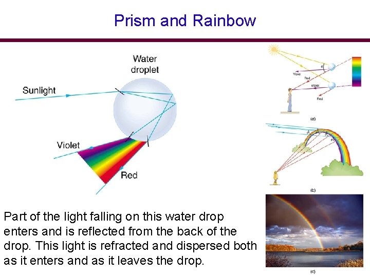 Prism and Rainbow Part of the light falling on this water drop enters and Prism and Rainbow Part of the light falling on this water drop enters and