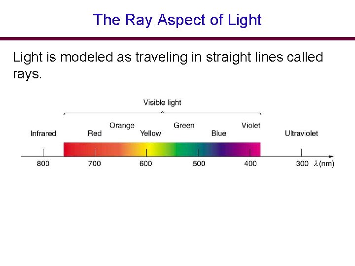 The Ray Aspect of Light is modeled as traveling in straight lines called rays. The Ray Aspect of Light is modeled as traveling in straight lines called rays.