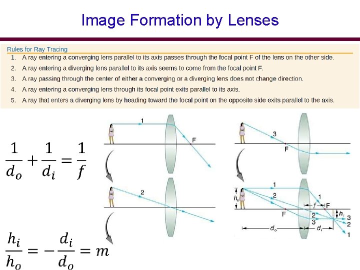 Image Formation by Lenses Image Formation by Lenses