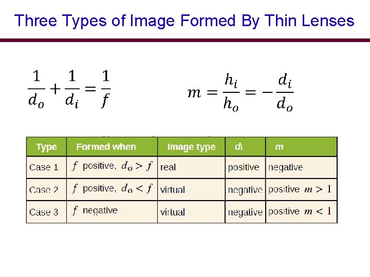 Three Types of Image Formed By Thin Lenses Three Types of Image Formed By Thin Lenses
