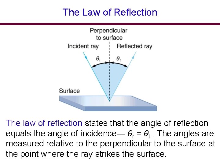 The Law of Reflection The law of reflection states that the angle of reflection The Law of Reflection The law of reflection states that the angle of reflection