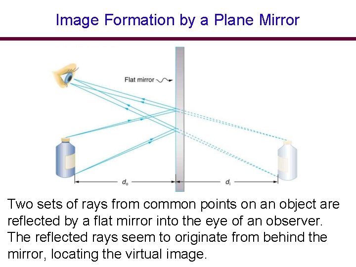 Image Formation by a Plane Mirror Two sets of rays from common points on Image Formation by a Plane Mirror Two sets of rays from common points on
