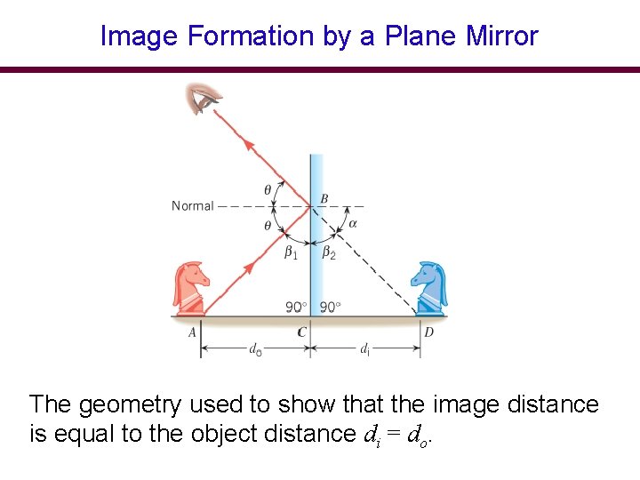 Image Formation by a Plane Mirror The geometry used to show that the image Image Formation by a Plane Mirror The geometry used to show that the image