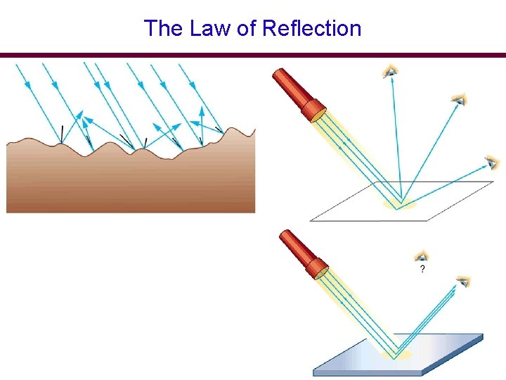 The Law of Reflection The Law of Reflection