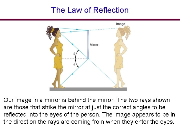 The Law of Reflection Our image in a mirror is behind the mirror. The The Law of Reflection Our image in a mirror is behind the mirror. The