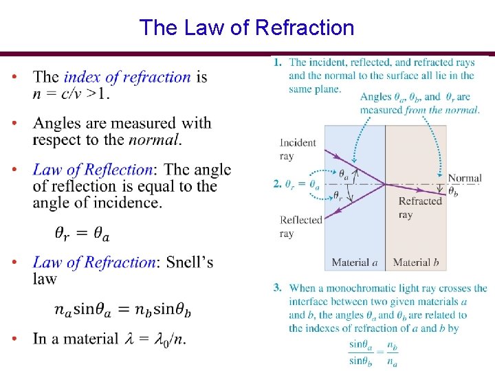 The Law of Refraction The Law of Refraction