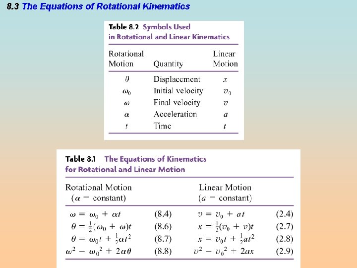 8. 3 The Equations of Rotational Kinematics 